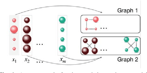 Figure 1 for Graph heat mixture model learning