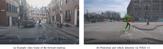 Figure 1 for Dynamics of Pedestrian Crossing Decisions Based on Vehicle Trajectories in Large-Scale Simulated and Real-World Data