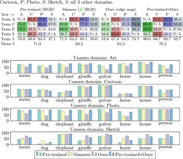 Figure 2 for Deep Shape Matching