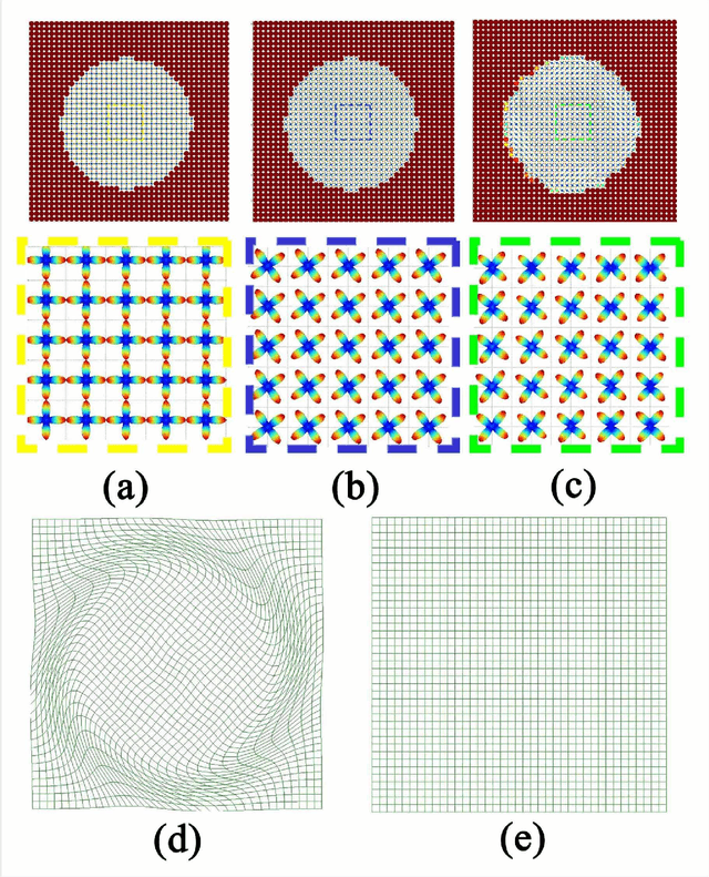 Figure 3 for Diffeomorphic Metric Mapping of High Angular Resolution Diffusion Imaging based on Riemannian Structure of Orientation Distribution Functions