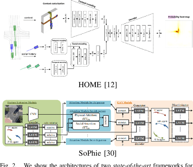 Figure 2 for Exploring Map-based Features for Efficient Attention-based Vehicle Motion Prediction