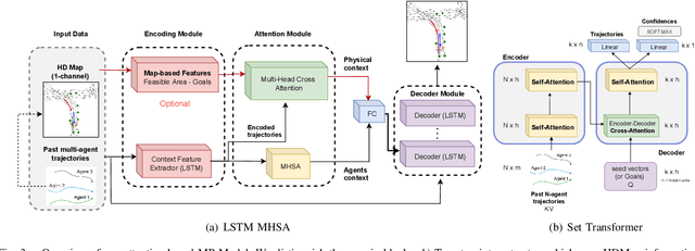 Figure 3 for Exploring Map-based Features for Efficient Attention-based Vehicle Motion Prediction