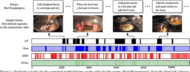 Figure 3 for Straight to the Point: Fast-forwarding Videos via Reinforcement Learning Using Textual Data