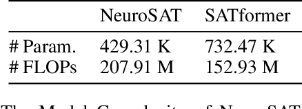 Figure 2 for SATformer: Transformers for SAT Solving