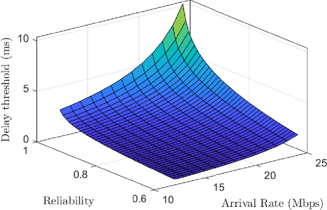 Figure 2 for Experienced Deep Reinforcement Learning with Generative Adversarial Networks (GANs) for Model-Free Ultra Reliable Low Latency Communication
