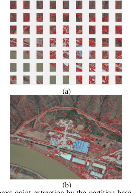 Figure 4 for Fast and Robust Registration of Aerial Images and LiDAR data Based on Structrual Features and 3D Phase Correlation