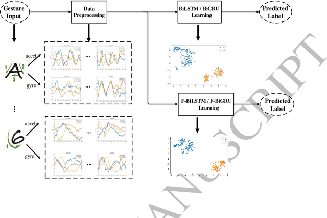 Figure 1 for Deep Fisher Discriminant Learning for Mobile Hand Gesture Recognition