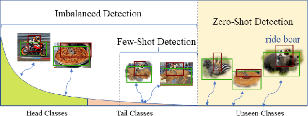 Figure 1 for Detecting Human-Object Interaction via Fabricated Compositional Learning