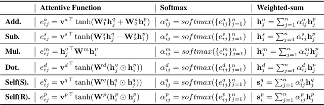 Figure 2 for Dolphin: A Verbal Fluency Evaluation System for Elementary Education