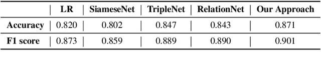 Figure 4 for Dolphin: A Verbal Fluency Evaluation System for Elementary Education