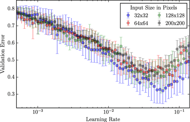 Figure 4 for Speeding up the Hyperparameter Optimization of Deep Convolutional Neural Networks