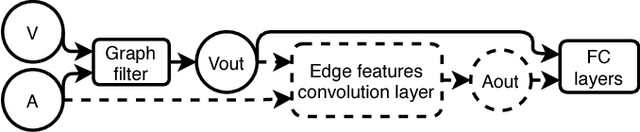 Figure 1 for Some New Layer Architectures for Graph CNN