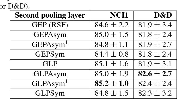 Figure 4 for Some New Layer Architectures for Graph CNN