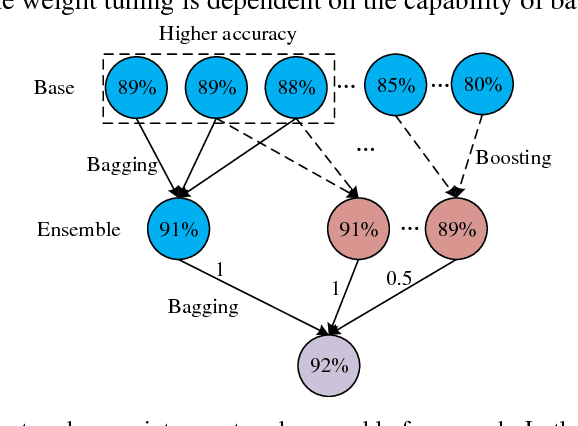 Figure 1 for Two-Layer Mixture Network Ensemble for Apparel Attributes Classification
