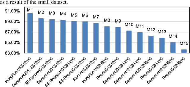 Figure 3 for Two-Layer Mixture Network Ensemble for Apparel Attributes Classification