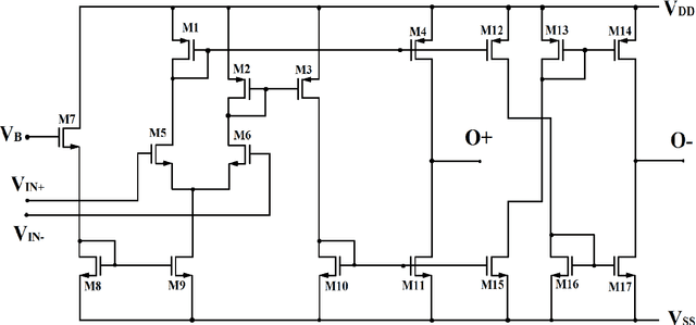 Figure 3 for High-Frequency Tunable Resistorless Memcapacitor Emulator and Application
