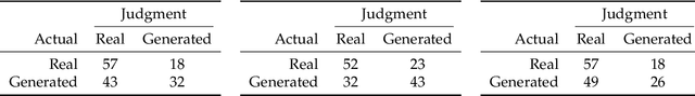 Figure 4 for Photographic Visualization of Weather Forecasts with Generative Adversarial Networks