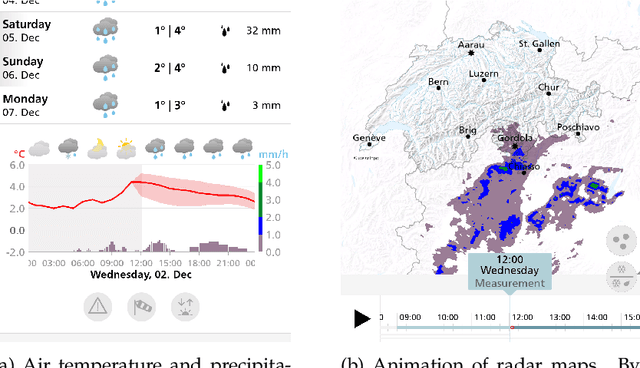 Figure 1 for Photographic Visualization of Weather Forecasts with Generative Adversarial Networks