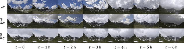 Figure 3 for Photographic Visualization of Weather Forecasts with Generative Adversarial Networks