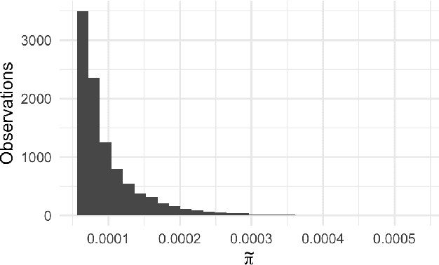 Figure 2 for Bayesian leave-one-out cross-validation for large data