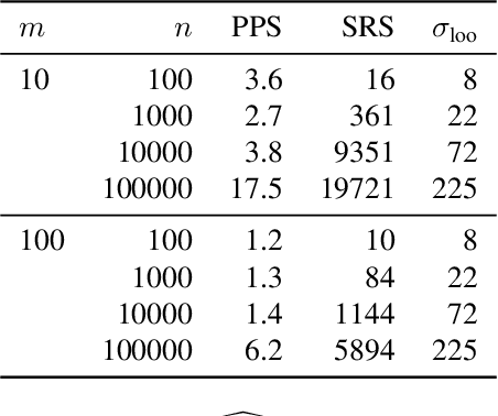 Figure 4 for Bayesian leave-one-out cross-validation for large data