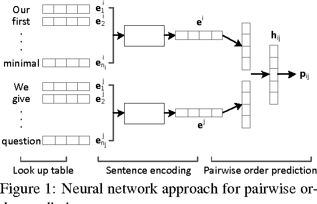 Figure 1 for Neural Sentence Ordering
