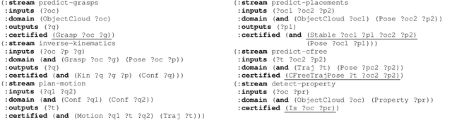 Figure 4 for Long-Horizon Manipulation of Unknown Objects via Task and Motion Planning with Estimated Affordances