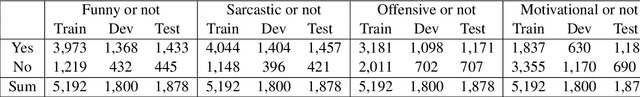 Figure 4 for NUAA-QMUL at SemEval-2020 Task 8: Utilizing BERT and DenseNet for Internet Meme Emotion Analysis