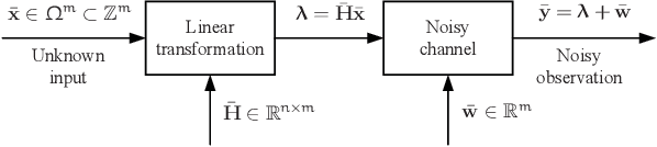 Figure 1 for Towards Optimally Efficient Tree Search with Deep Temporal Difference Learning