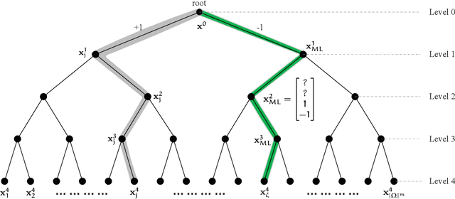 Figure 2 for Towards Optimally Efficient Tree Search with Deep Temporal Difference Learning