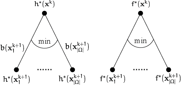 Figure 4 for Towards Optimally Efficient Tree Search with Deep Temporal Difference Learning