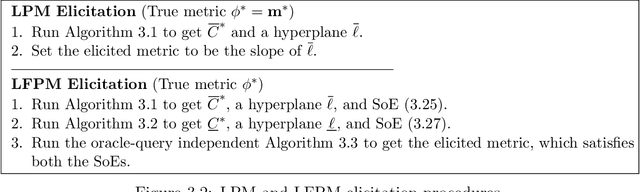Figure 4 for Classification Performance Metric Elicitation and its Applications