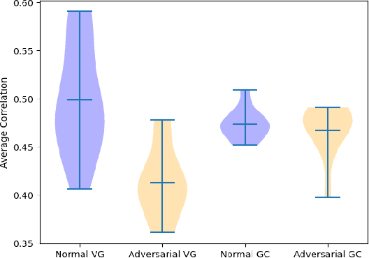 Figure 1 for Reliable Graph Neural Network Explanations Through Adversarial Training