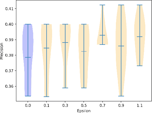 Figure 3 for Reliable Graph Neural Network Explanations Through Adversarial Training