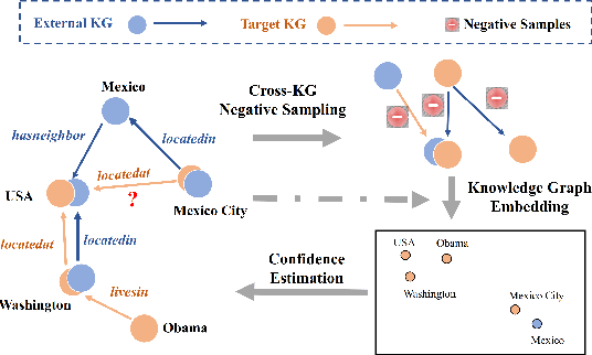 Figure 2 for Efficient Knowledge Graph Validation via Cross-Graph Representation Learning