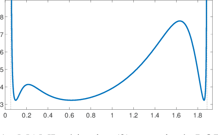 Figure 1 for Global Convergence of MAML for LQR