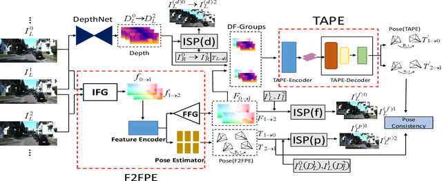 Figure 1 for Transformer Guided Geometry Model for Flow-Based Unsupervised Visual Odometry