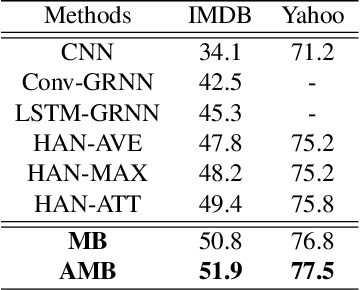 Figure 2 for Adversarial Multi-Binary Neural Network for Multi-class Classification