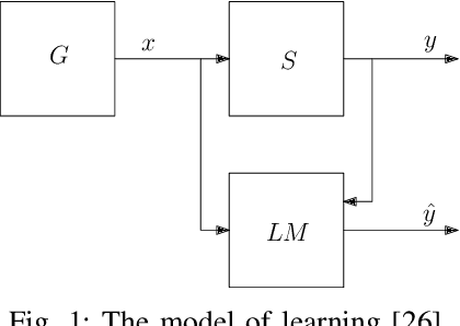 Figure 1 for On the Impact of Applying Machine Learning in the Decision-Making of Self-Adaptive Systems