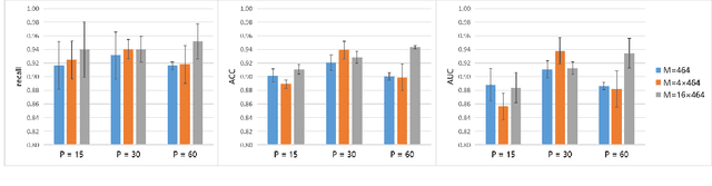 Figure 3 for Learning from Pseudo Lesion: A Self-supervised Framework for COVID-19 Diagnosis
