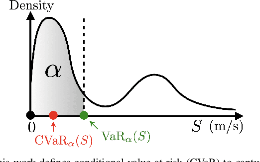 Figure 2 for Risk-Aware Off-Road Navigation via a Learned Speed Distribution Map
