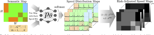 Figure 3 for Risk-Aware Off-Road Navigation via a Learned Speed Distribution Map