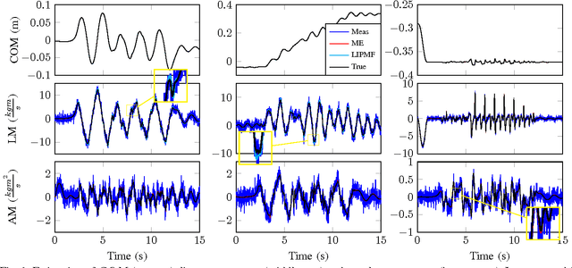 Figure 1 for Humanoid Momentum Estimation Using Sensed Contact Wrenches