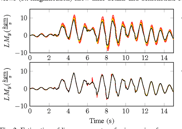 Figure 2 for Humanoid Momentum Estimation Using Sensed Contact Wrenches