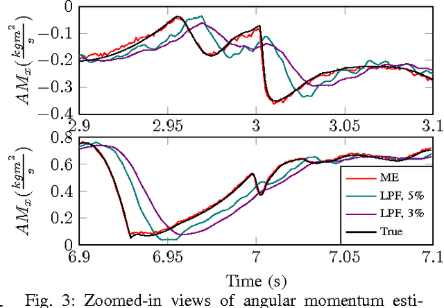 Figure 3 for Humanoid Momentum Estimation Using Sensed Contact Wrenches