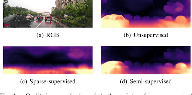 Figure 1 for FIS-Nets: Full-image Supervised Networks for Monocular Depth Estimation