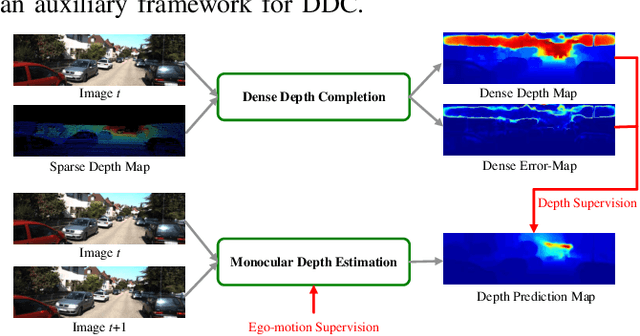 Figure 2 for FIS-Nets: Full-image Supervised Networks for Monocular Depth Estimation