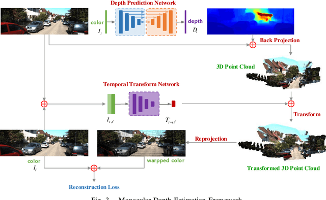 Figure 3 for FIS-Nets: Full-image Supervised Networks for Monocular Depth Estimation