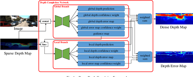Figure 4 for FIS-Nets: Full-image Supervised Networks for Monocular Depth Estimation
