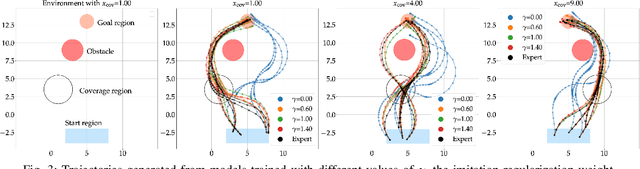 Figure 3 for Semi-Supervised Trajectory-Feedback Controller Synthesis for Signal Temporal Logic Specifications